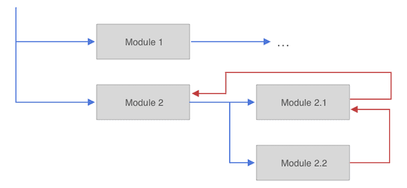 Example of a Contentogram